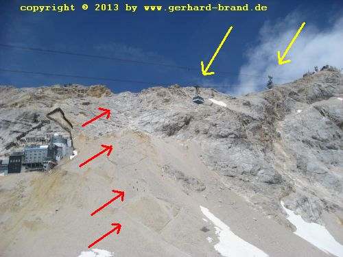 Picture 17: The way to the Zugspitze - Cable car Sonn Alpin